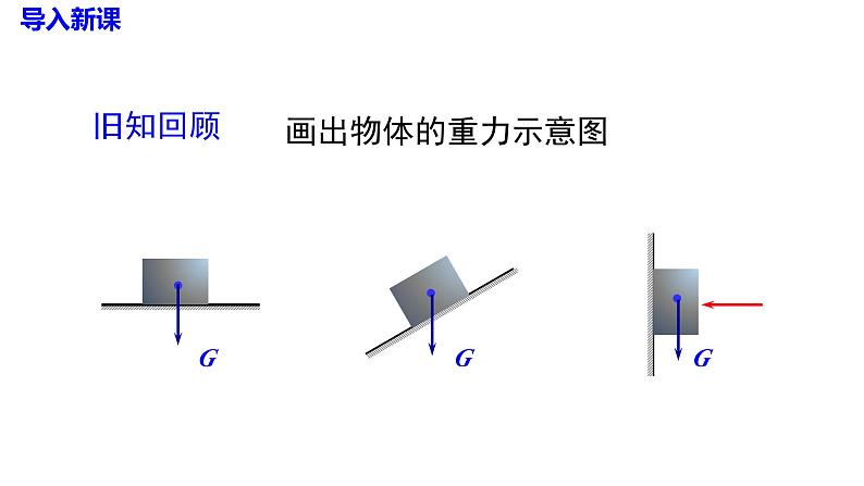 沪科版物理八年级8.1.1  认识压强（课件PPT）第3页