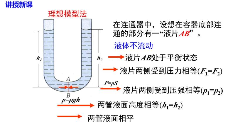 沪科版物理八年级8.2.2  液体压强的应用（课件PPT）08