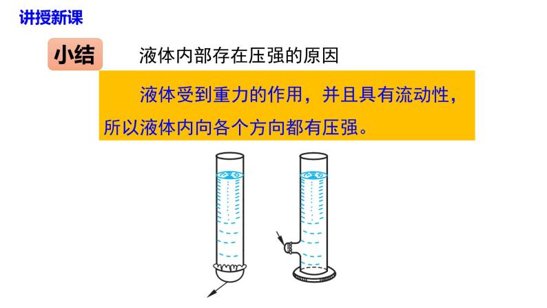 沪科版物理八年级8.2.1  液体压强的特点（课件PPT）07