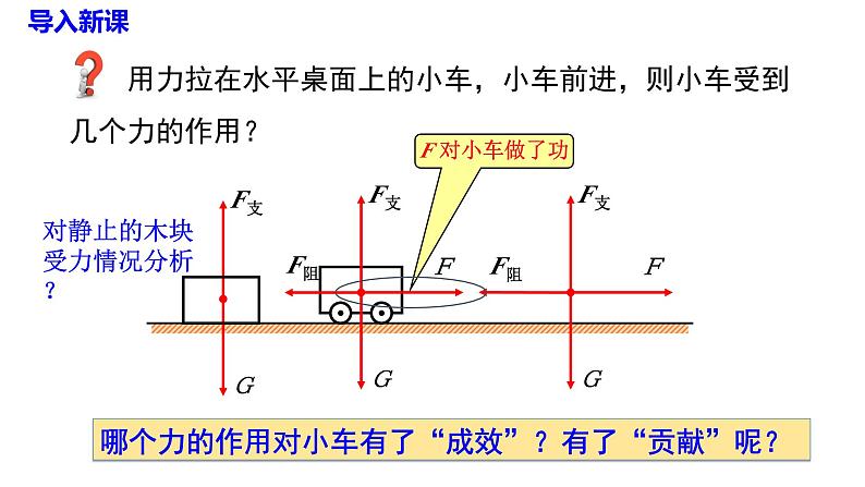 沪科版物理八年级10.3  做功了吗（课件PPT）03