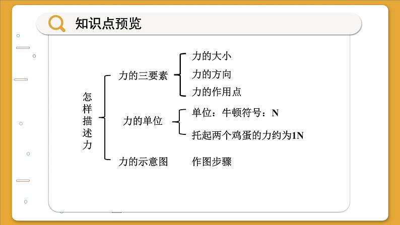 沪科版物理八年级6.2  怎样描述力（课件PPT）03