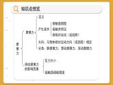 沪科版物理八年级6.5 摩擦力（课件PPT）