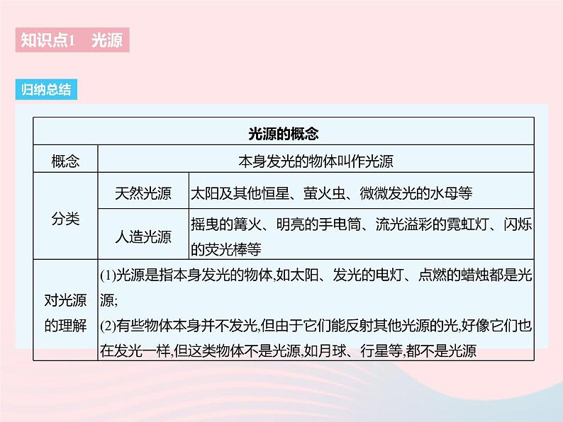 2023八年级物理上册第三章光现象一光的色彩颜色作业课件新版苏科版05