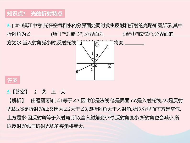 2023八年级物理上册第四章光的折射透镜一光的折射作业课件新版苏科版第7页