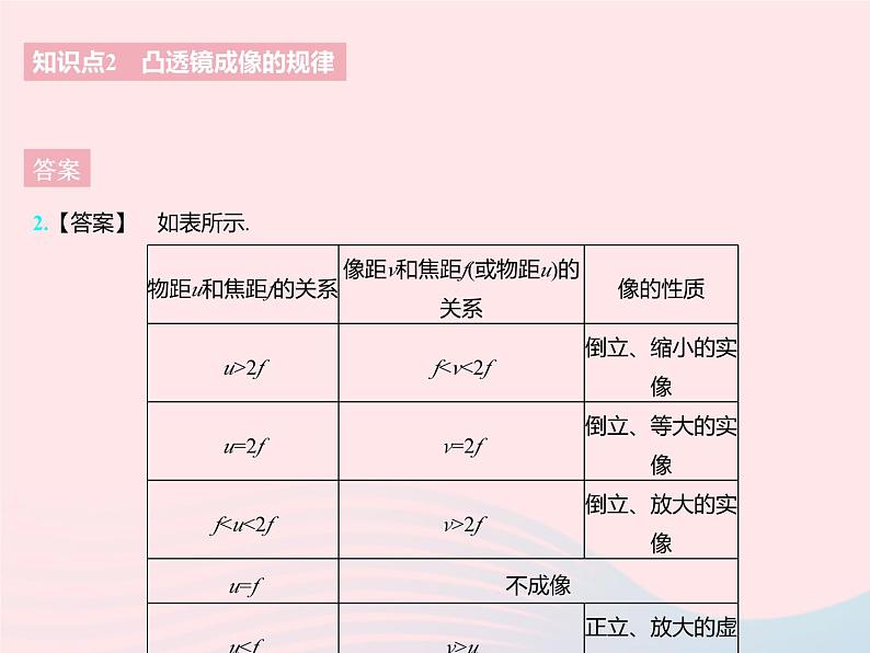 2023八年级物理上册第四章光的折射透镜三凸透镜成像的规律课时1探究凸透镜成像的规律作业课件新版苏科版06