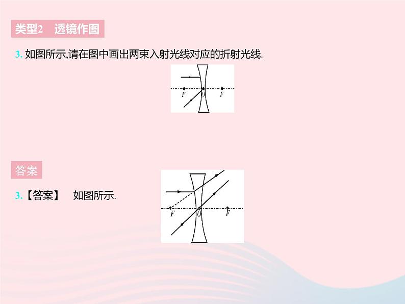 2023八年级物理上册第四章光的折射透镜专项光的折射透镜作图作业课件新版苏科版05