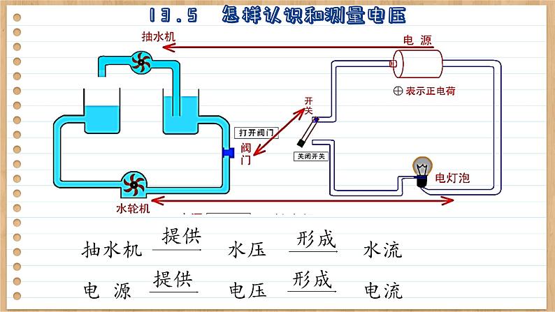 粤沪版物理九上13.5  怎样认识和测量电压 （课件PPT）第4页