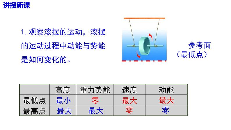 沪科版物理八年级10.6.2  动能和势能的转化（课件PPT）第7页