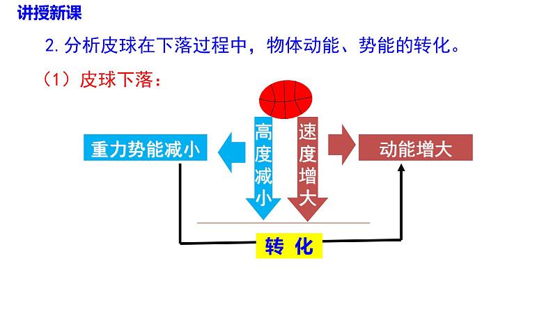 沪科版物理八年级10.6.2  动能和势能的转化（课件PPT）第8页