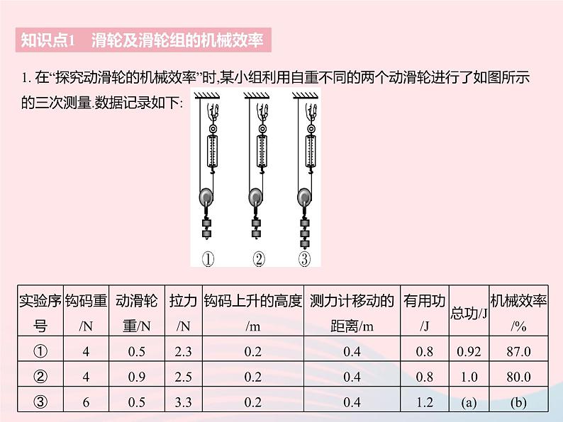 2023九年级物理全册第十一章简单机械和功五机械效率课时2简单机械效率的测量作业课件新版苏科版03