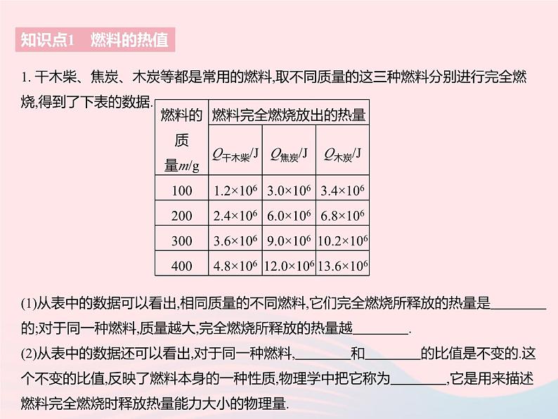 2023九年级物理全册第十二章机械能和内能四机械能与内能的相互转化课时2燃料的热值及其相关计算作业课件新版苏科版第3页