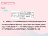 2023九年级物理全册第十四章欧姆定律专项欧姆定律在动态电路中的应用作业课件新版苏科版