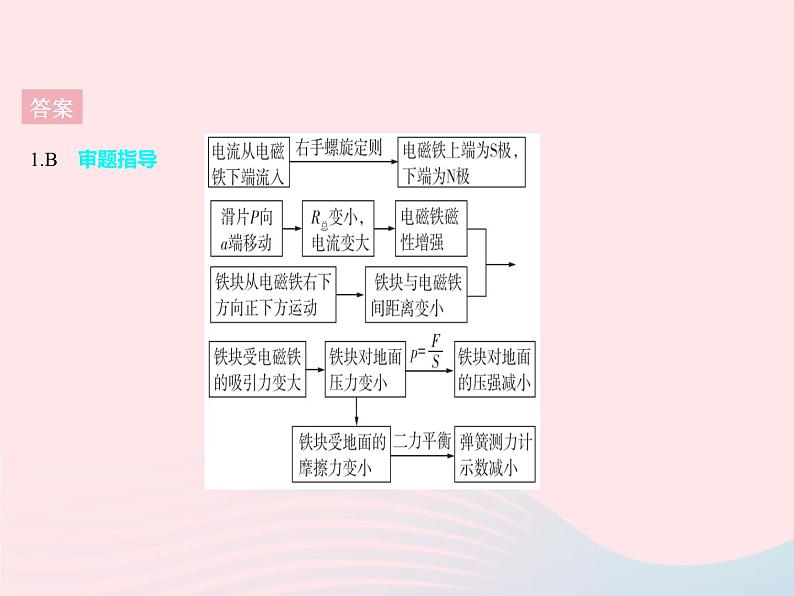 2023九年级物理全册第十六章电磁转换章末培优专练作业课件新版苏科版04