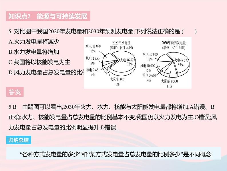 2023九年级物理全册第十八章能源与可持续发展五能源与可持续发展作业课件新版苏科版07