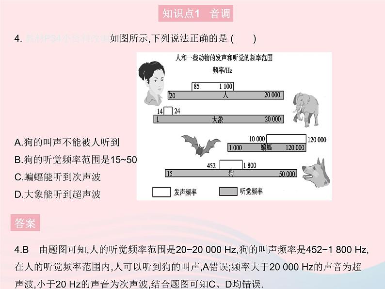 2023八年级物理上册第二章声现象第2节声音的特性作业课件新版新人教版第6页