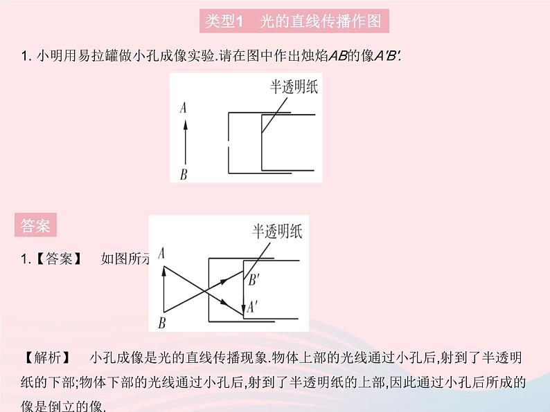 2023八年级物理上册第四章光现象专项光现象作图作业课件新版新人教版第3页