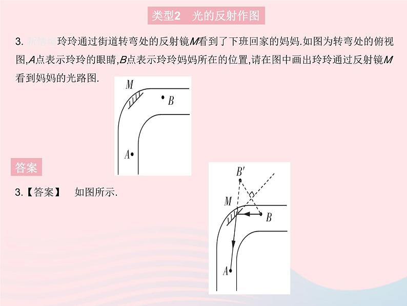 2023八年级物理上册第四章光现象专项光现象作图作业课件新版新人教版第5页