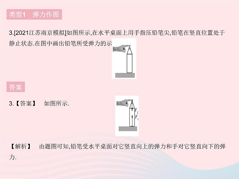 2023八年级物理下册第七章力专项力的作图(弹力重力)作业课件新版新人教版05