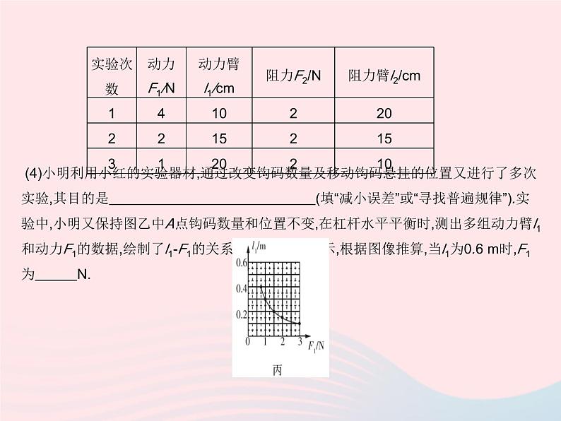 2023八年级物理下册第十二章简单机械实验探究杠杆的平衡条件作业课件新版新人教版第4页