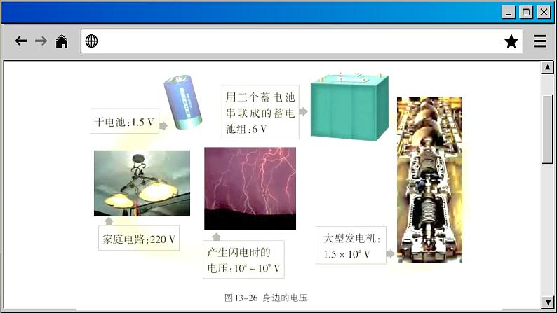 苏科版物理九上13.4 电压和电压表的使用（课件PPT）08