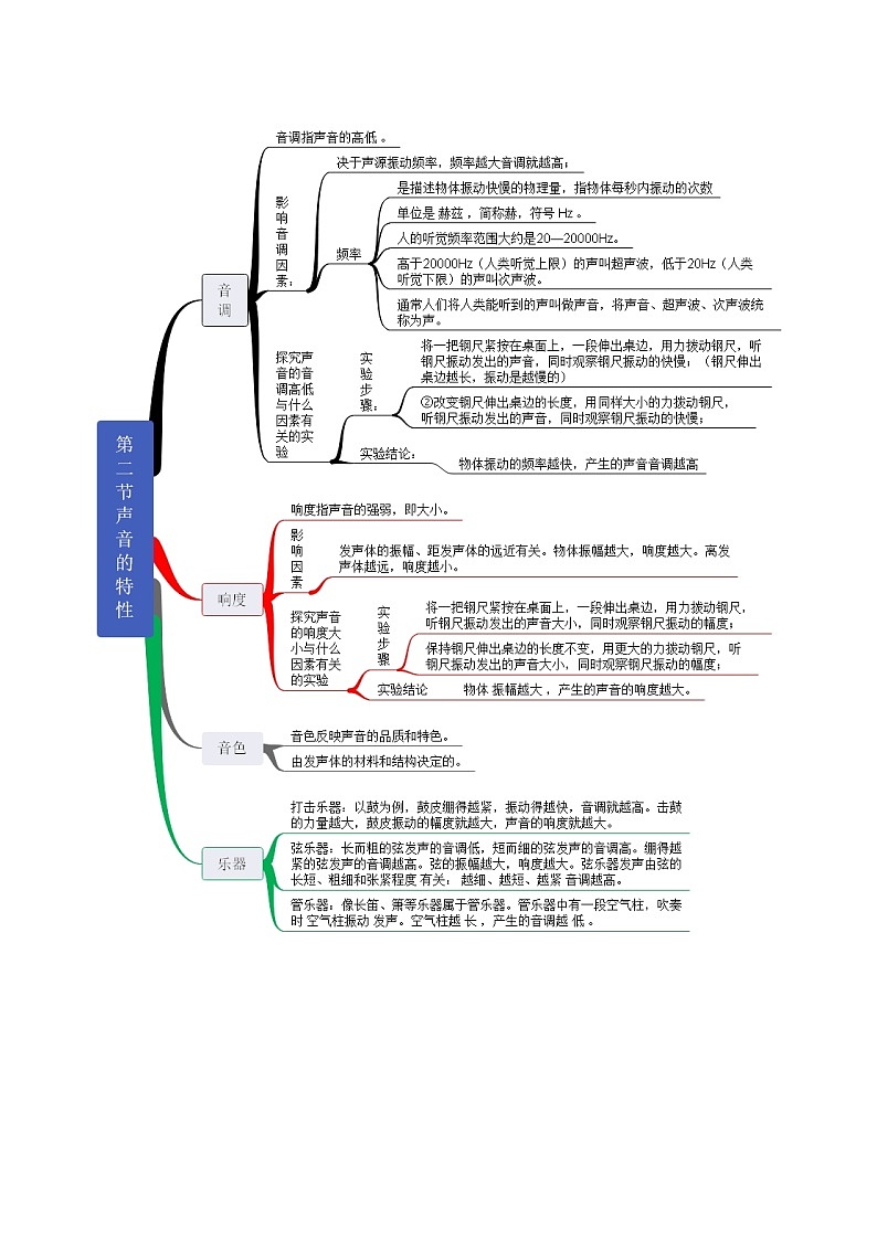 【思维导图】人教版物理八年级上册-第二章《声现象》知识归纳思维导图02