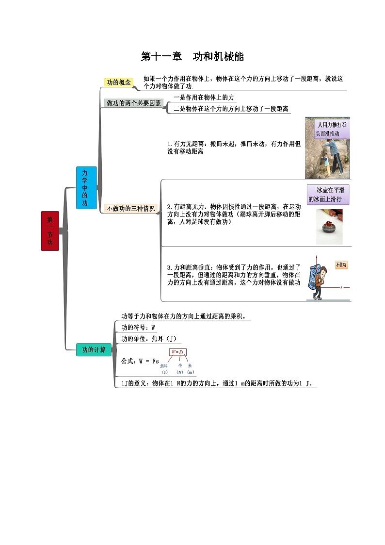 【思维导图】人教版物理八年级下册-第十一章《功和机械能》知识框架思维导图第1页