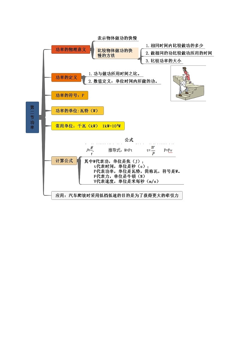 【思维导图】人教版物理八年级下册-第十一章《功和机械能》知识框架思维导图第2页