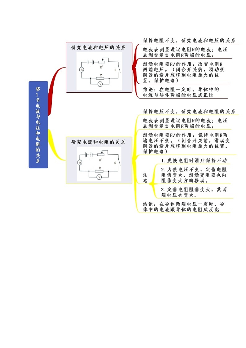 【思维导图】人教版物理九年级全一册-第17章《欧姆定律》知识框架思维导图01