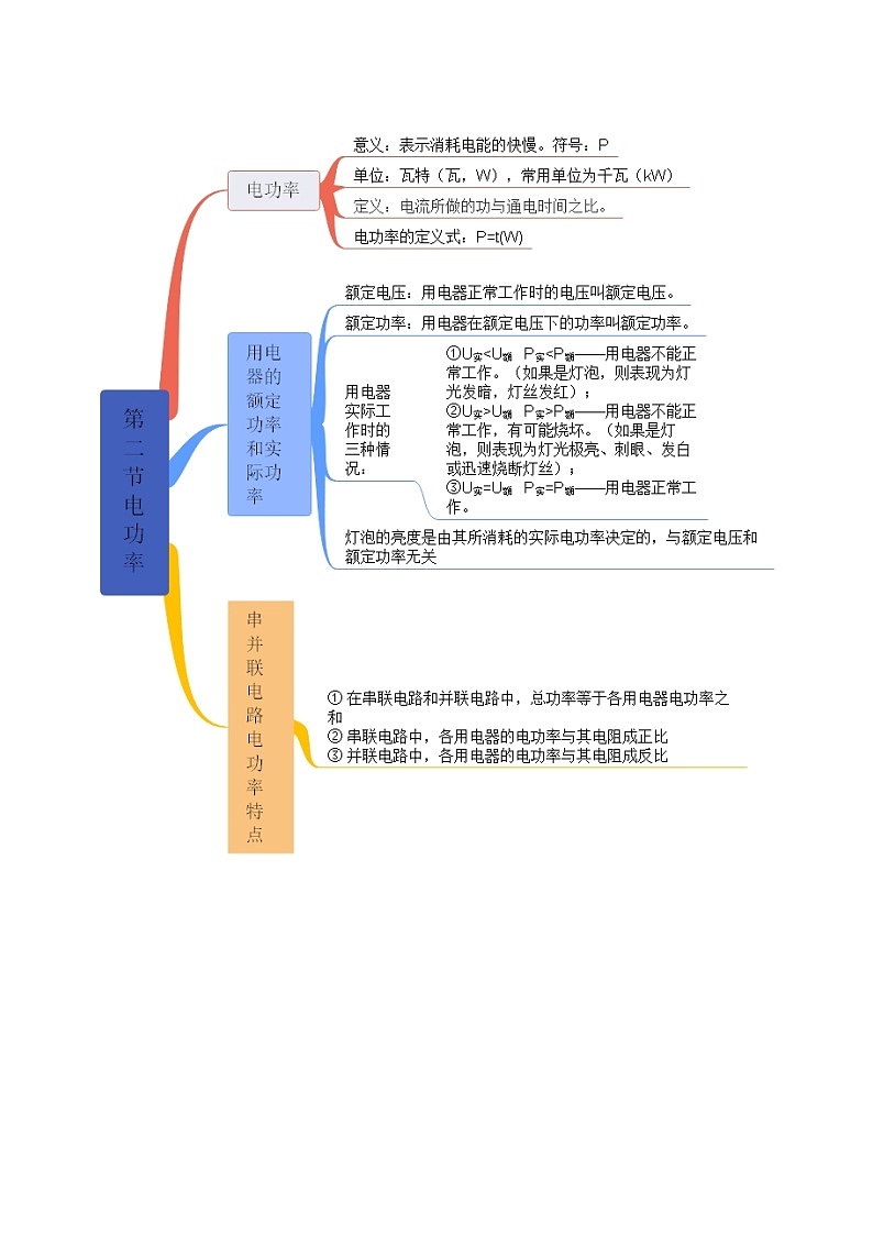 【思维导图】人教版物理九年级全一册-第18章《电功率》知识框架思维导图02