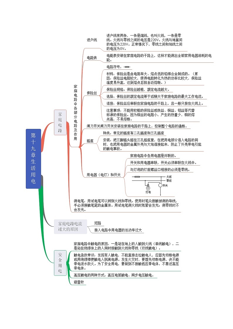 【思维导图】人教版物理九年级全一册-第19章《生活用电》知识框架思维导图01