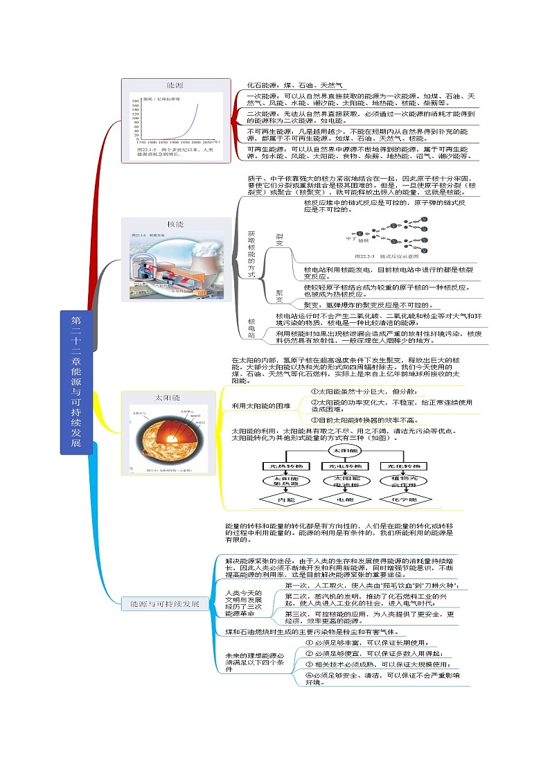 【思维导图】人教版物理九年级全一册-第22章《能源与可持续发展》知识框架思维导图01
