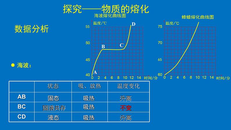 1.2 熔化和凝固 课件 初中物理北师大版八年级上册（2022_2023学年）04