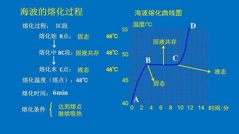 1.2 熔化和凝固 课件 初中物理北师大版八年级上册（2022_2023学年）05