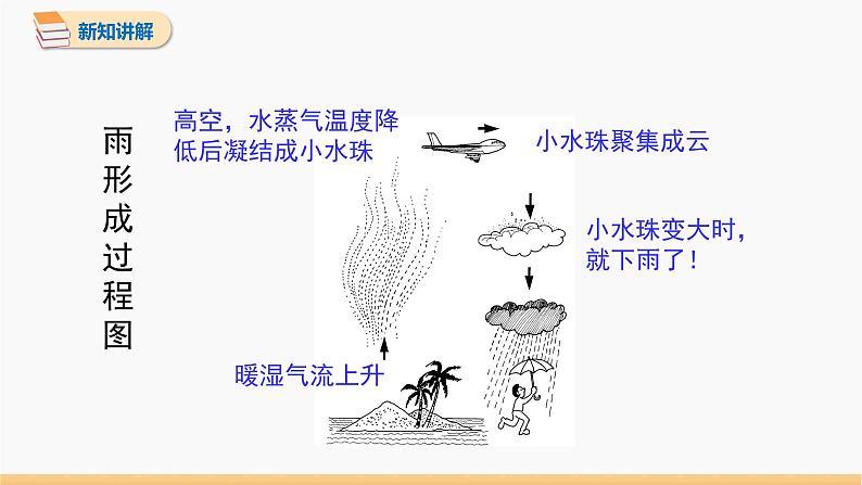 1.5 生活和技术中的物态变化 同步课件 初中物理北师大版八年级上册（2022-2023学年）第5页