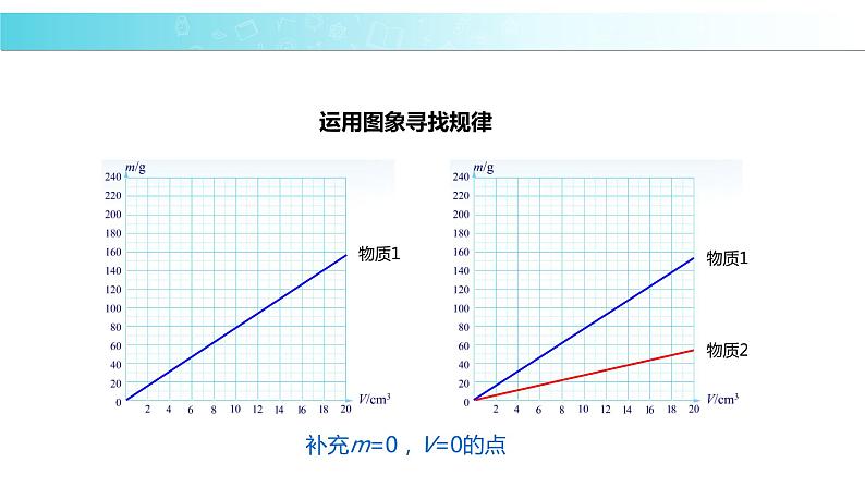 2.3【教学课件】《学生实验：探究——物质的密度》-2022_2023学年物理北师大版八年级上册课件08