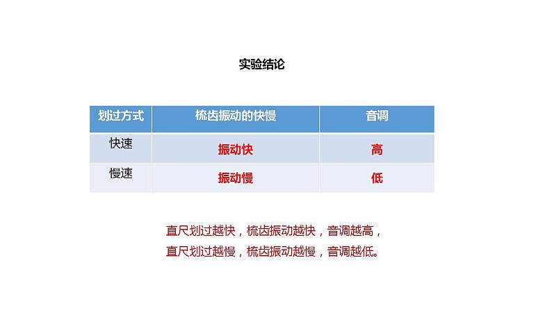 4.2【教学课件】《乐音》-2022_2023学年物理北师大版八年级上册课件第4页