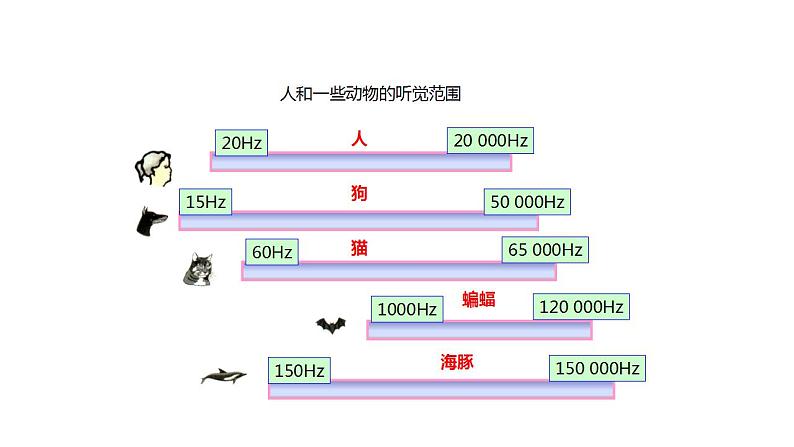 4.2【教学课件】《乐音》-2022_2023学年物理北师大版八年级上册课件第7页