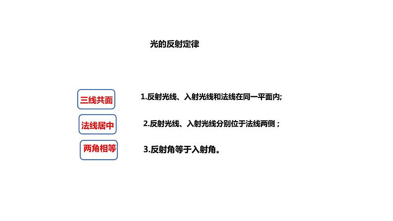 5.2【教学课件】《光的反射》-2022_2023学年物理北师大版八年级上册课件06