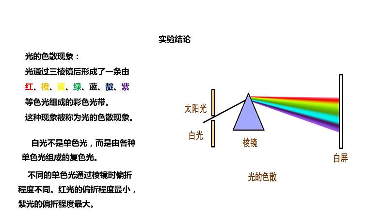 5.5【教学课件】《物体的颜色》-2022_2023学年物理北师大版八年级上册课件05