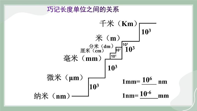 【精优课堂】2.2 长度与时间的测量（课件）-2022-2023学年物理八年级上册同步备课（沪科版）07