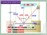 【精优课堂】4.1.2光的反射（课件）-2022-2023学年物理八年级上册同步备课（沪科版）