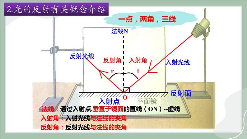 【精优课堂】4.1.2光的反射（课件）-2022-2023学年物理八年级上册同步备课（沪科版）05