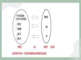 【精优课堂】5.1 质量（课件）-2022-2023学年物理八年级上册同步备课（沪科版）