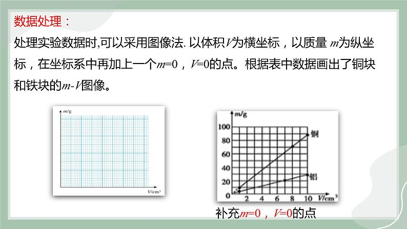 【精优课堂】5.3 科学探究：物质的密度（课件）-2022-2023学年物理八年级上册同步备课（沪科版）第7页