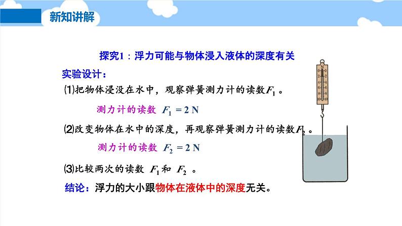 9.2阿基米德原理- 课件 初中物理沪科版八年级全一册（2022_2023学年）第8页