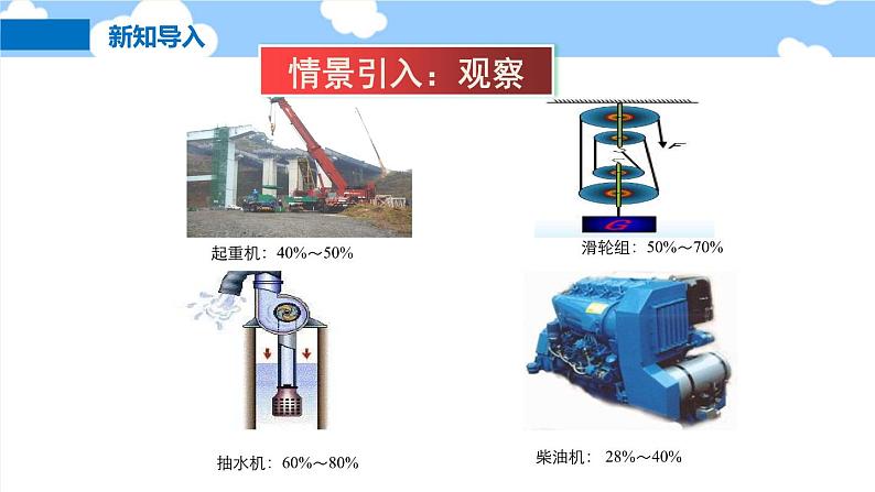 10.5 机械效率- 课件 初中物理沪科版八年级全一册（2022_2023学年）第2页