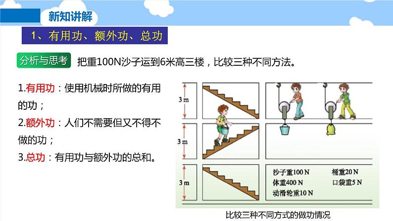 10.5 机械效率- 课件 初中物理沪科版八年级全一册（2022_2023学年）第5页