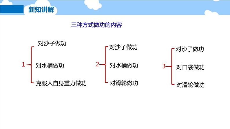 10.5 机械效率- 课件 初中物理沪科版八年级全一册（2022_2023学年）第6页