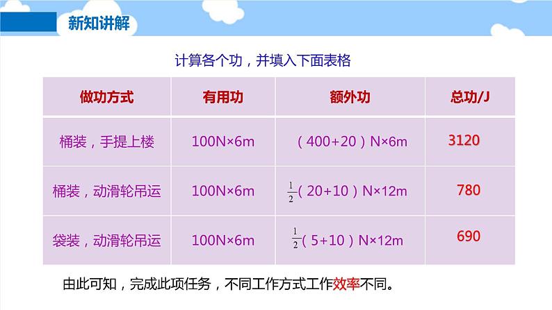 10.5 机械效率- 课件 初中物理沪科版八年级全一册（2022_2023学年）第7页