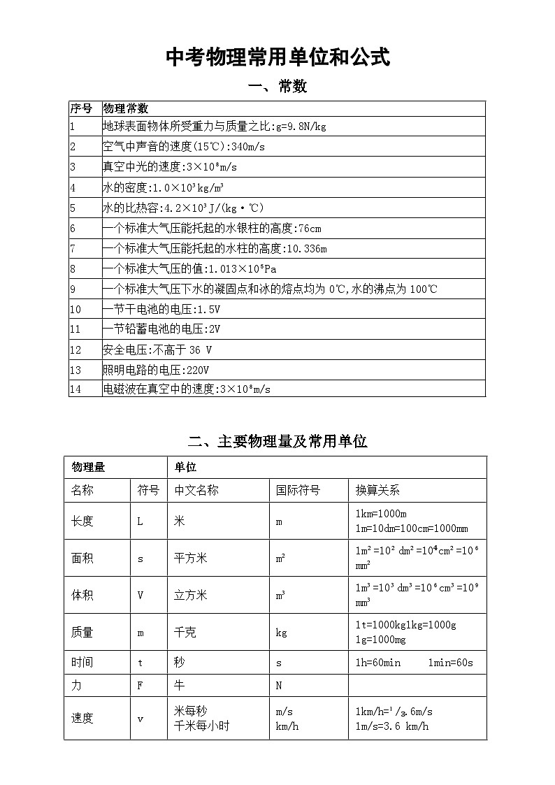 初中物理中考常用单位和物理公式（表格版）第1页